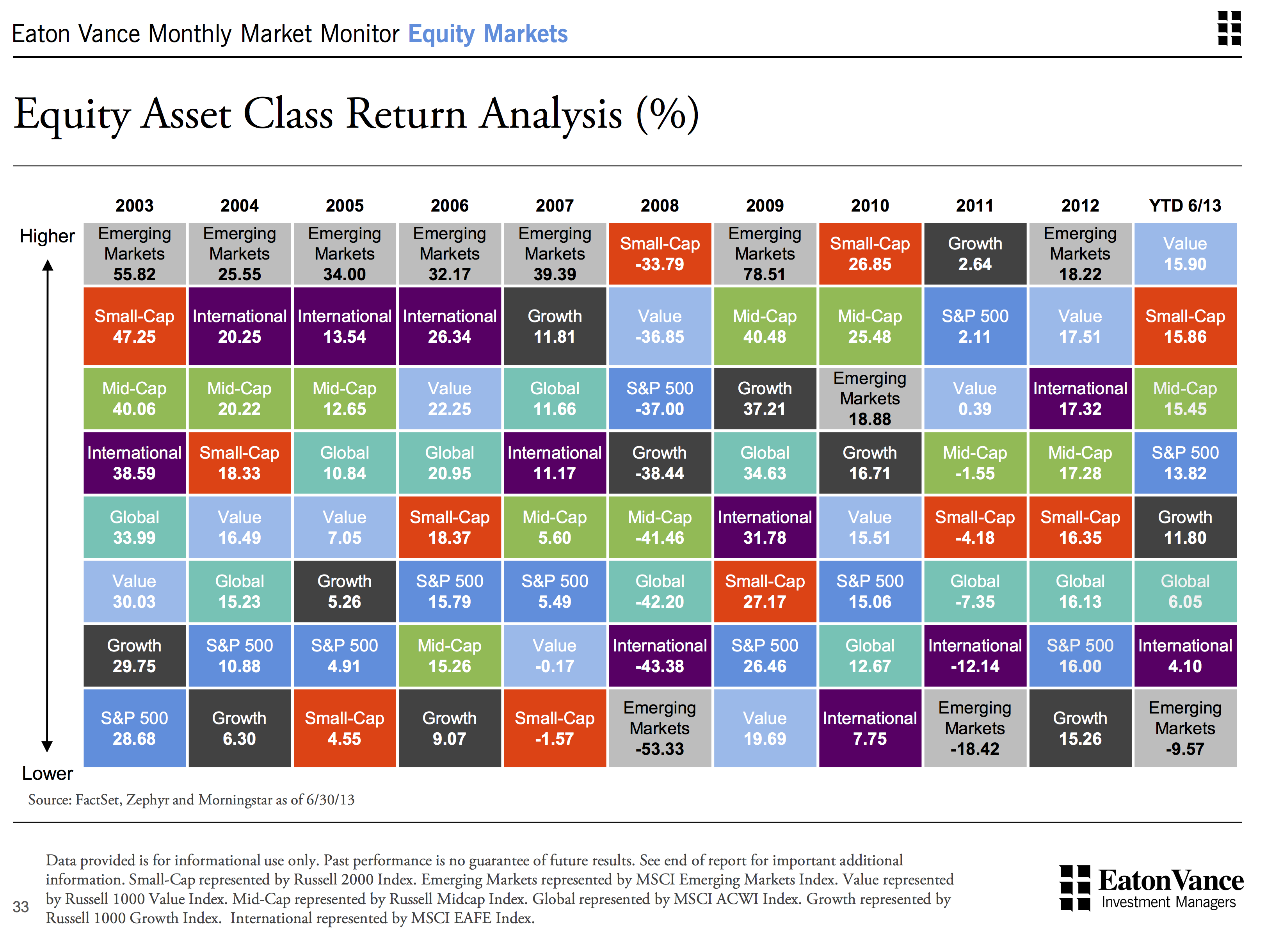 Asset Performance Group 78