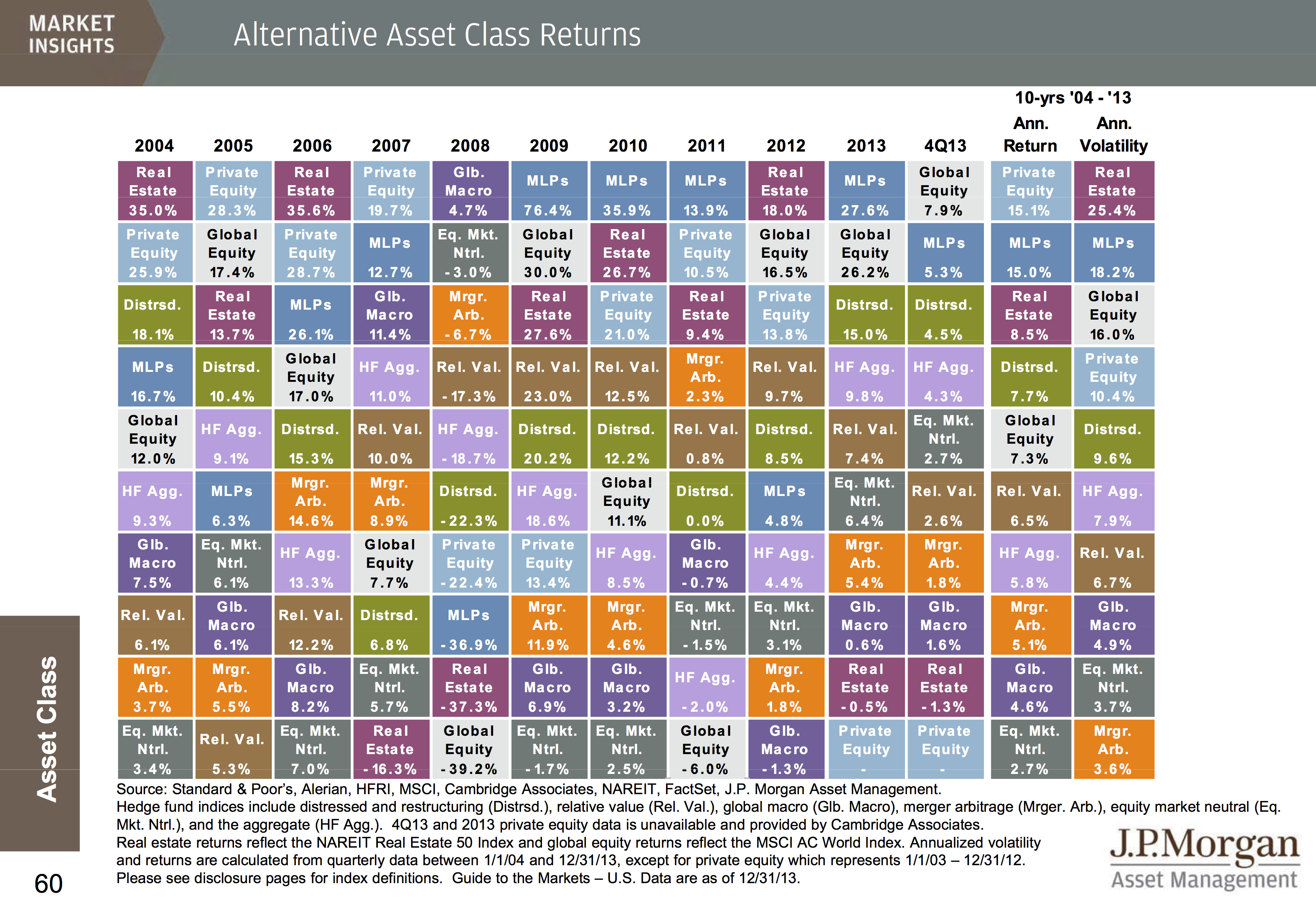 Blackrock Asset Class Returns Chart