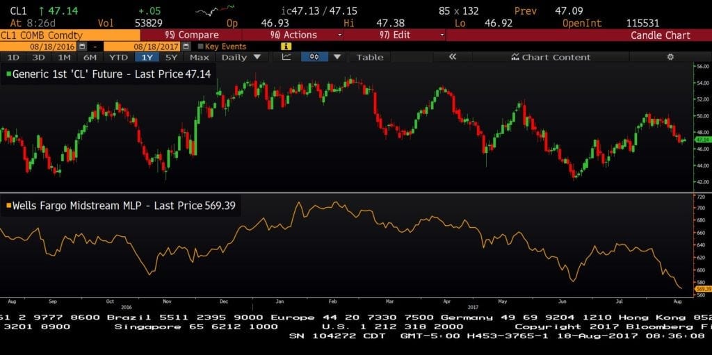 oil and mlp index 1 year