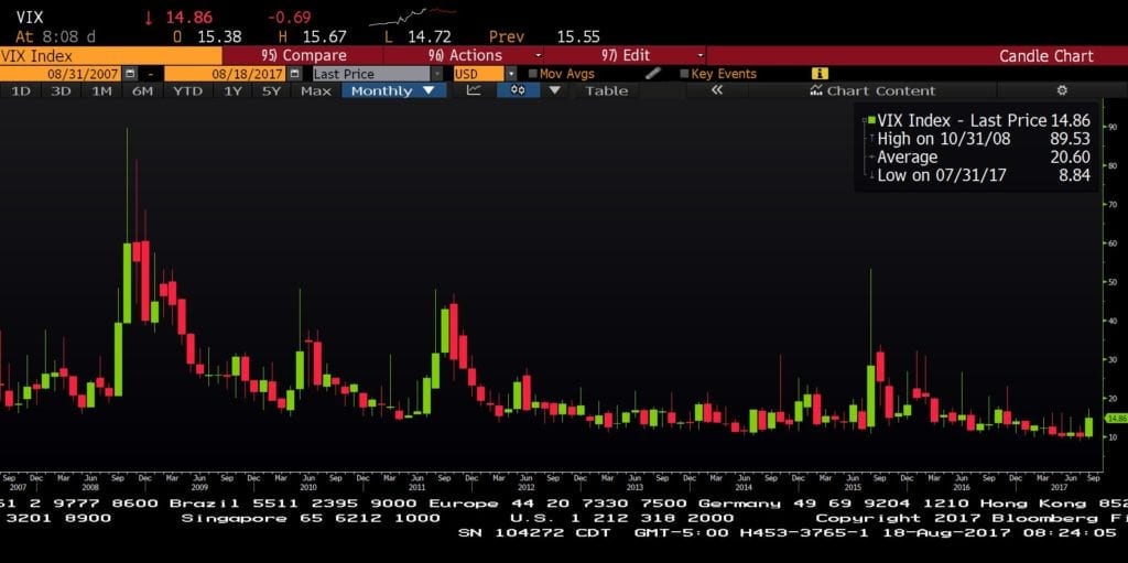 vix