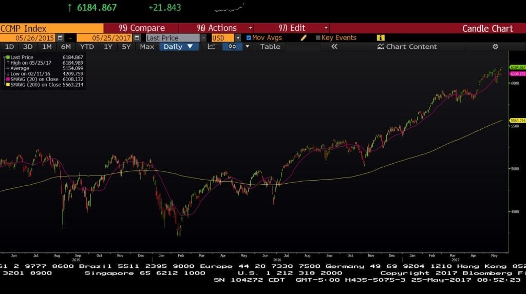 2 nasdaq two year