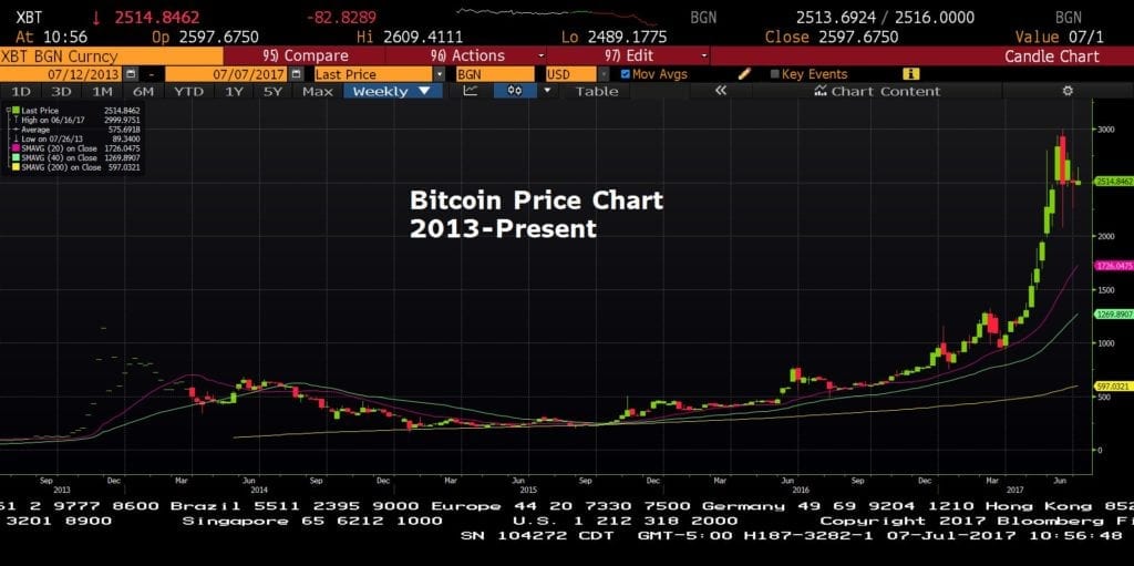 Bitcoin