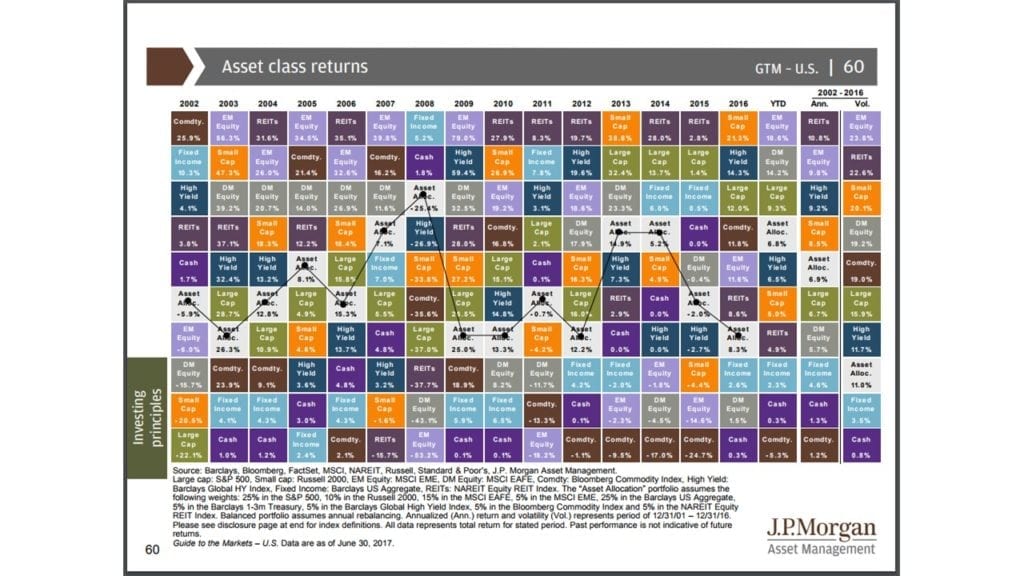 JPM Asset Class Returns