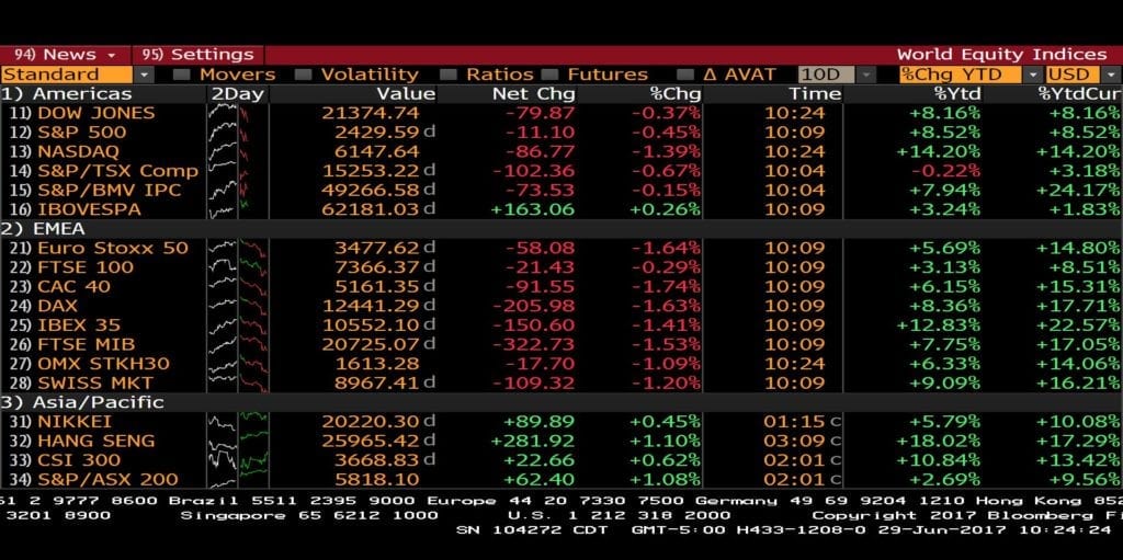 World Equity Indexes