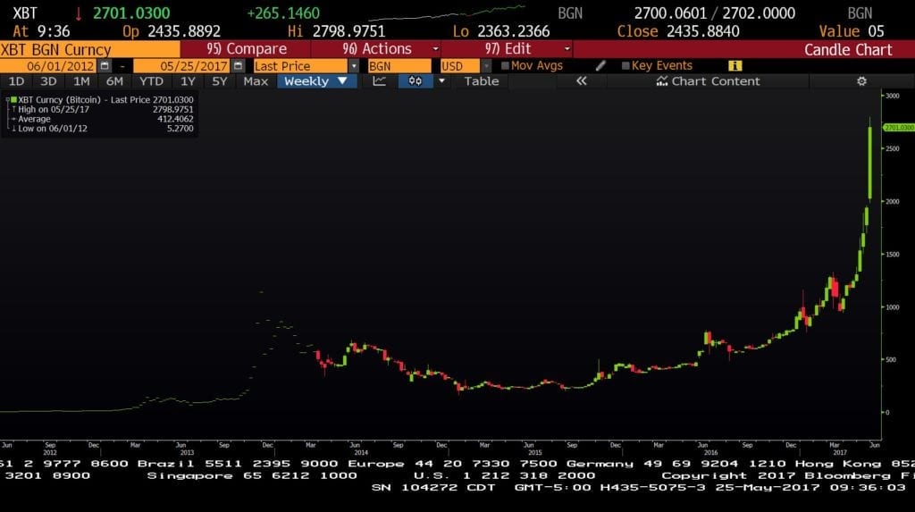bitcoin