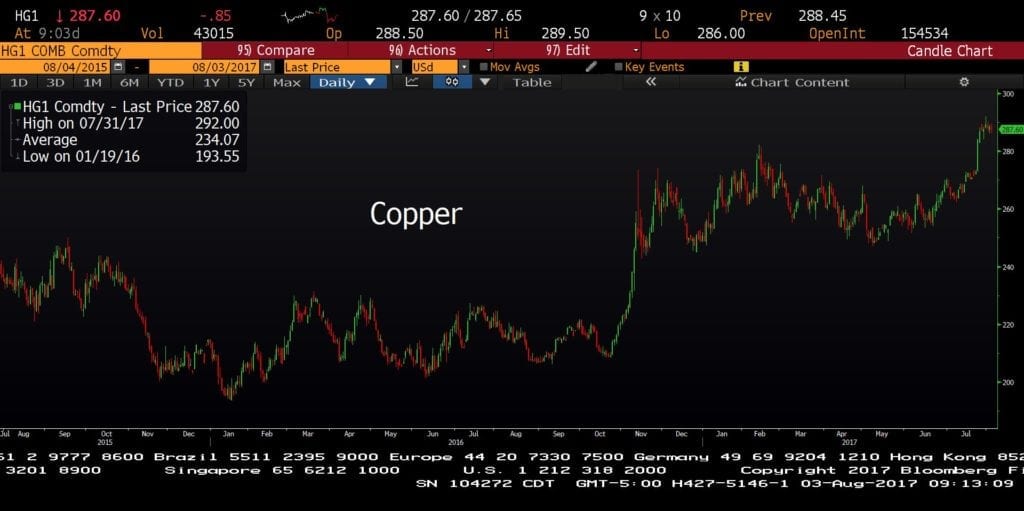 copper updated