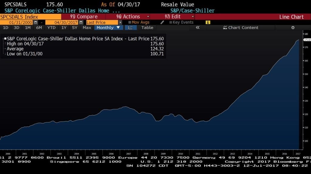 dallas home prices 7