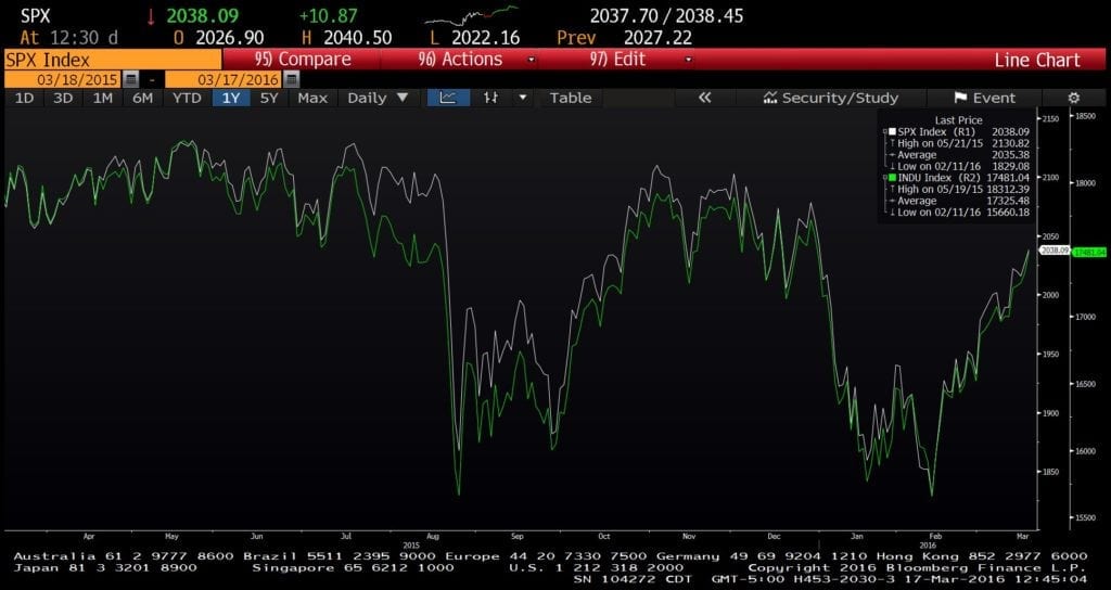 dow-and-sp