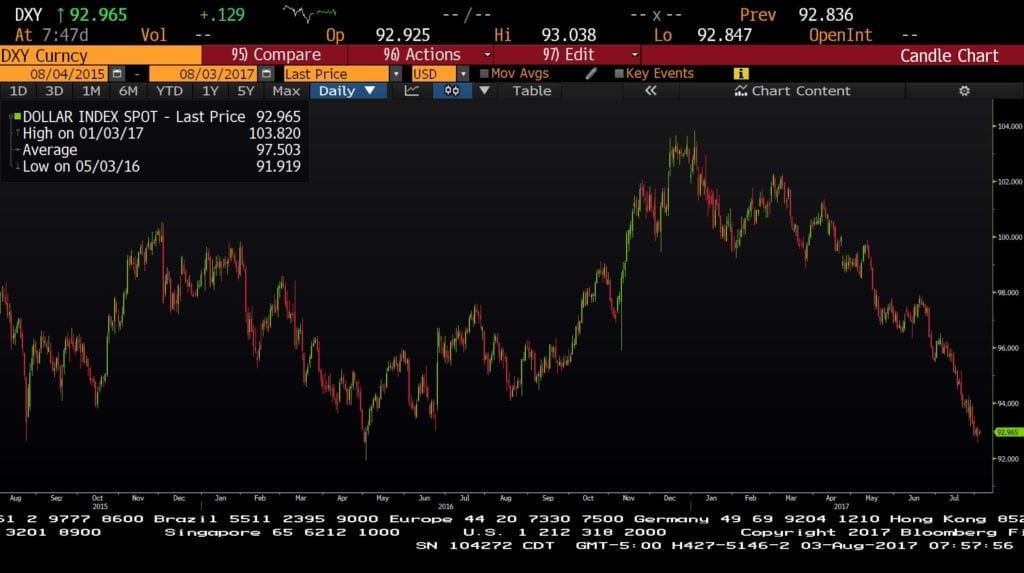 dxy 8 3 17