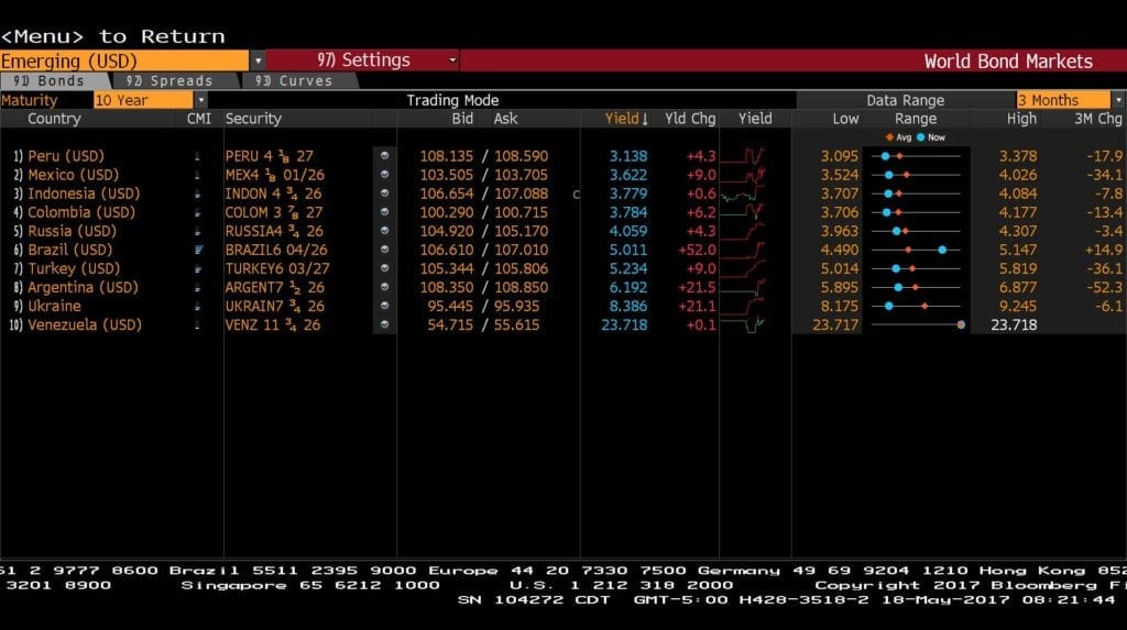emerging bonds