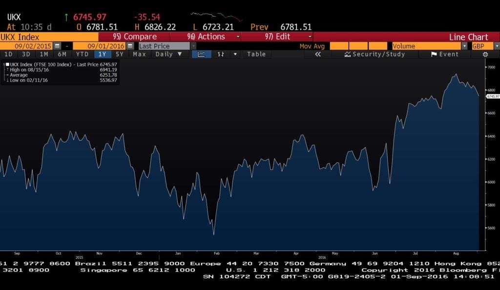 ftse