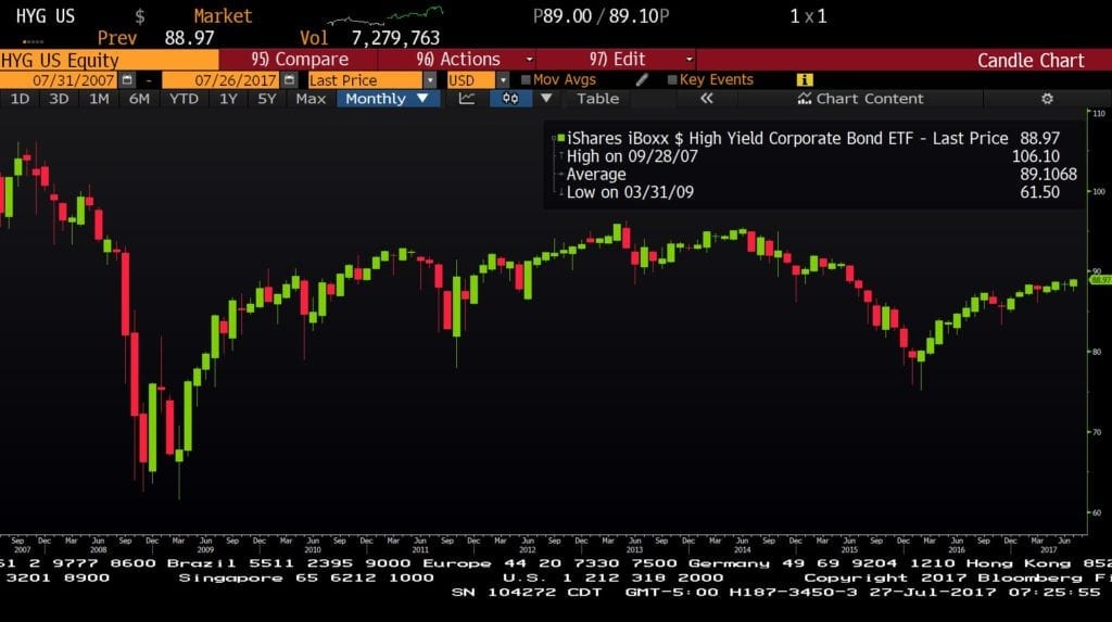 hyg 10 year