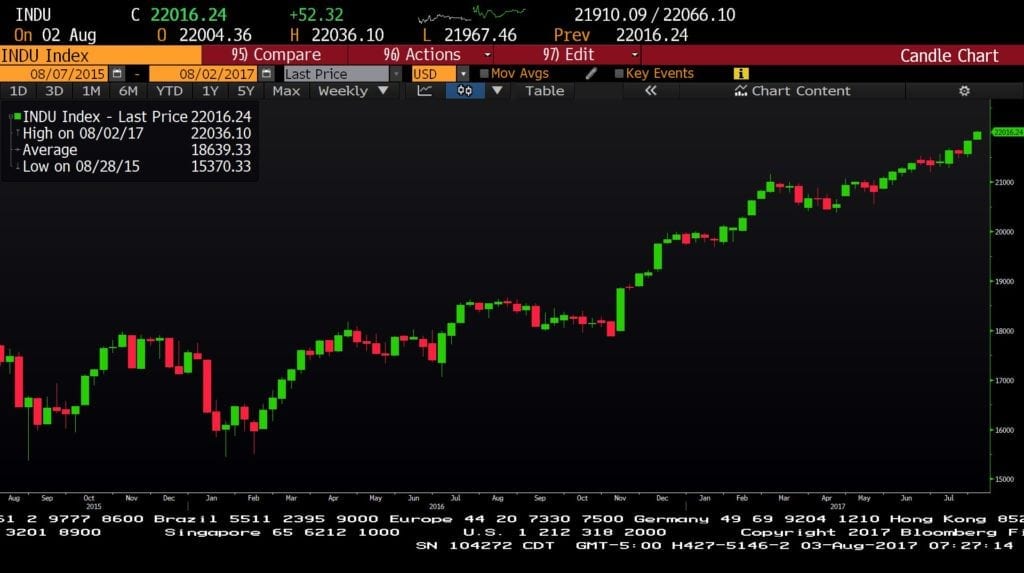 indu 2 year 8 3 17