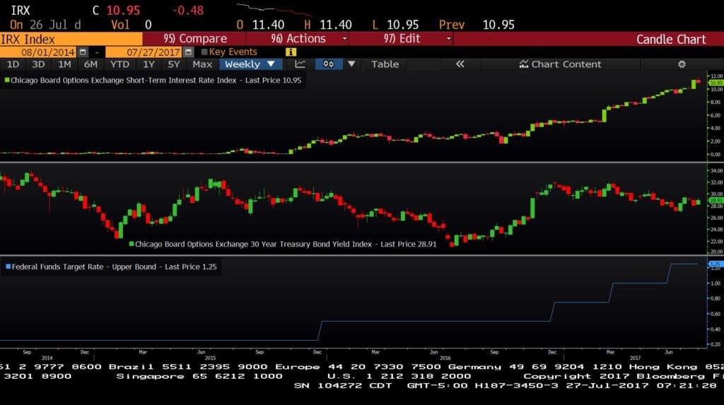 irx tyx fdtr updated
