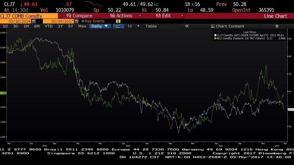 oil nat gas 3 years