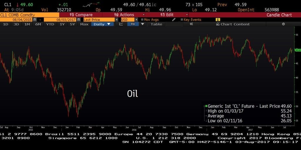 oil updated