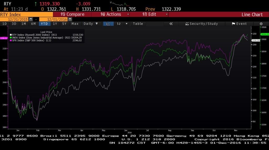 rty spx indu