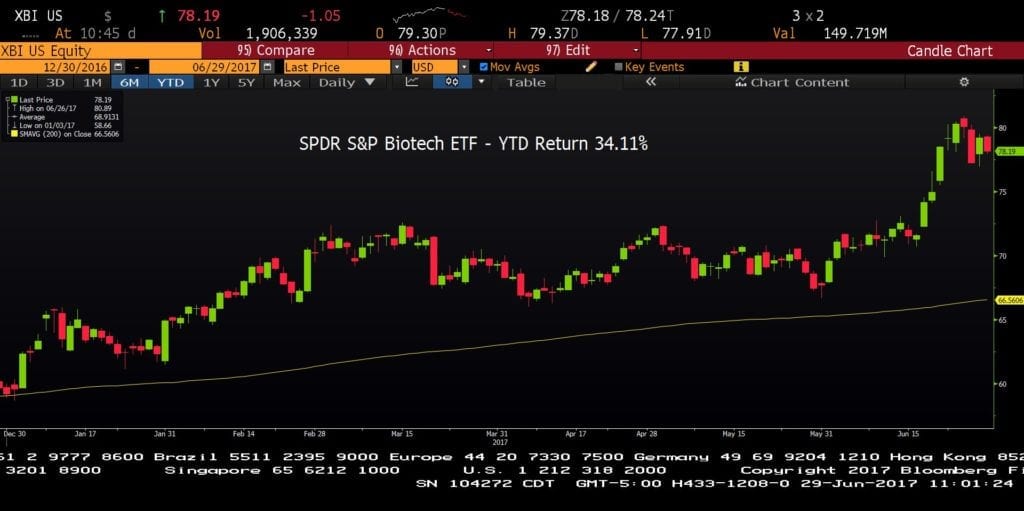 sp biotech