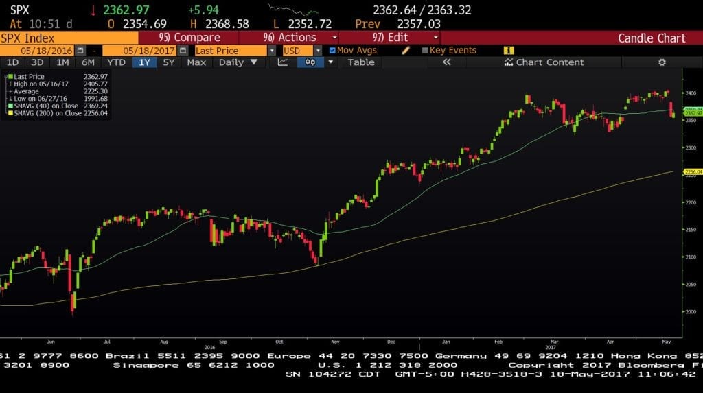 spx 1 yr