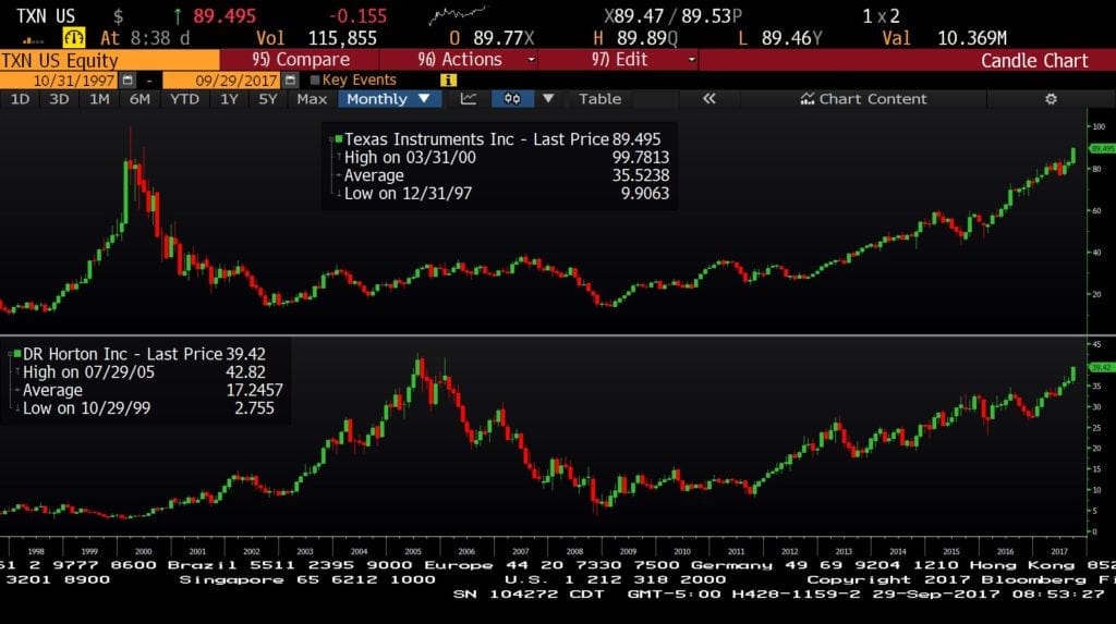 txn and dhi updated