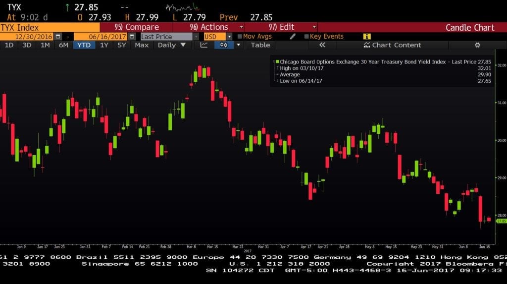 tyx 1