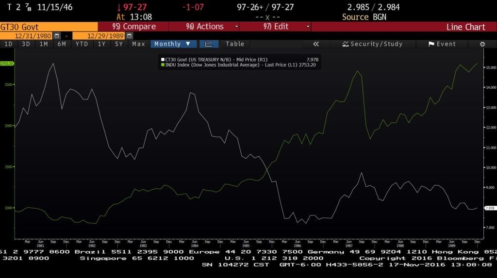 tyx dow 80 89