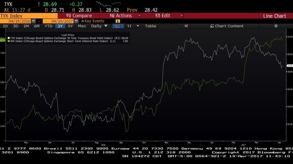 tyx irx 1-year