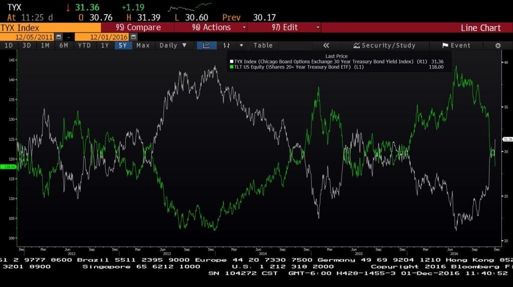 tyx tlt