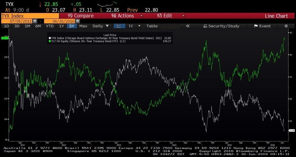 tyx tlt