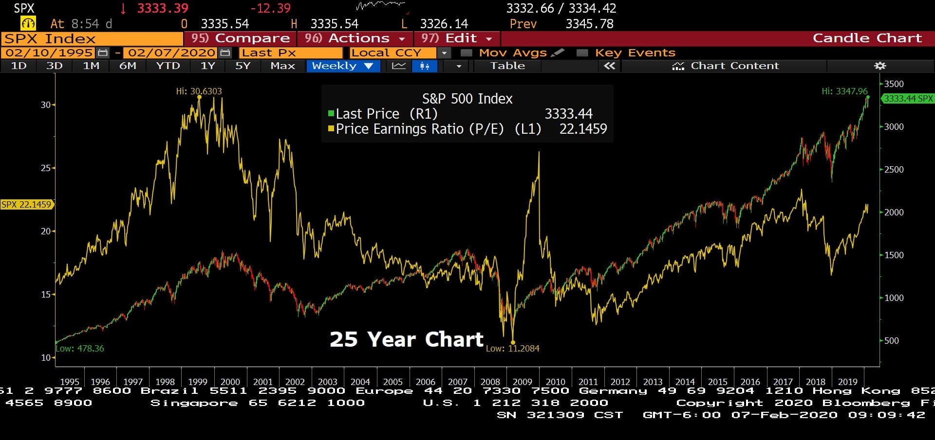 Price Earnings Ratios, Capitalization Rates and Forward Returns!1920 x 905