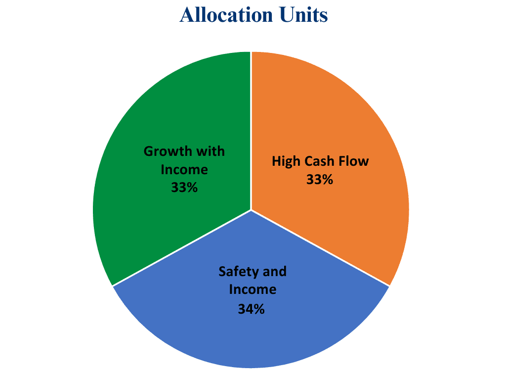 CashFlow Units | The McGowanGroup Wealth Management - Top 8 wealth ...