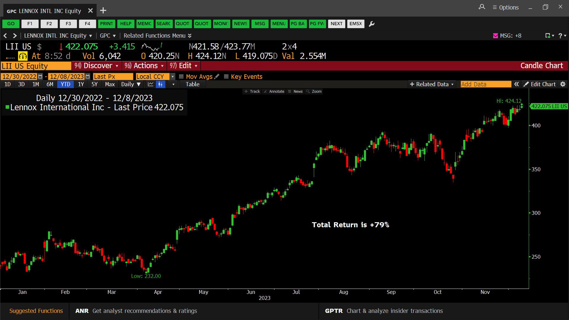 14 Trading Days Left in 2023 NetWorth Radio Advance Report