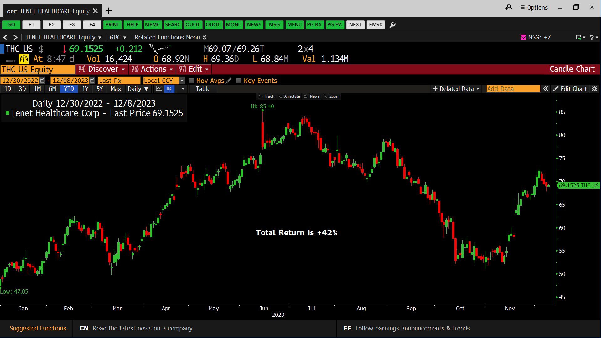 14 Trading Days Left in 2023 NetWorth Radio Advance Report